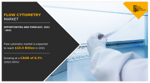 Flow cytometry market