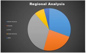 Spandex Market Regional