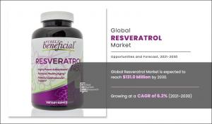 Resveratrol Market 1
