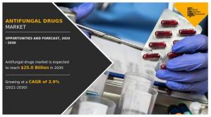 Aantifungal drugs market