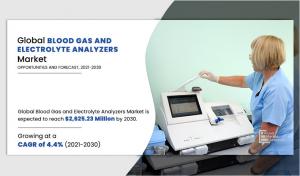 Blood Gas and Electrolyte Analyzers Market by