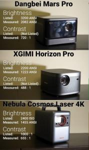 Nebula cosmos 4k va xgimi horizon pro vs dangbei mars pro--contrast ratio