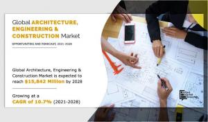 AEC (Architecture, engineering, & construction) Market Expected to Witness Growth Over 2028