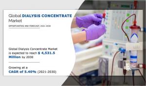 Dialysis concentrate market