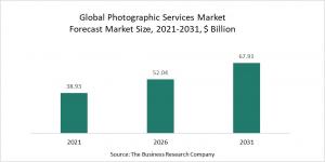 Photographic Services Market 2022 – Opportunities And Strategies – Forecast To 2031