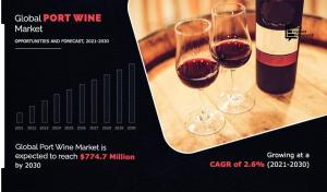 Port Wine Market Analysis, Growth Opportunities, Future Demand and Leading Players Updates by Forecast 2023-2030