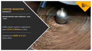 Coffee Roaster Market Size and Share