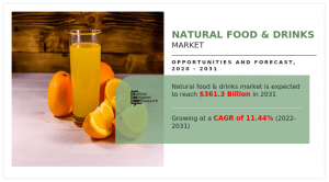 Natural Food & Drinks Market 2031