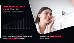 Asia-Pacific Skin Care Market to Reach 5,668.2 Million, Globally and by 2030 at 5.4% CAGR, Says AMR