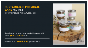 Sustainable Personal Care Market Expanding at a Healthy 9.5% CAGR, To Reach a Value of 9.7 billion by 2031