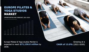 Europe Pilates Yoga Studios Market Size Demands Latest Trend Growth Rate Overview and Forecast to 2030