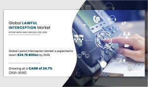 Lawful Interception Market