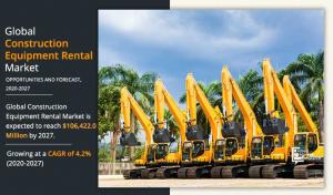 construction equipment rental market outlook