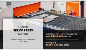 Servo Press Market Analysis