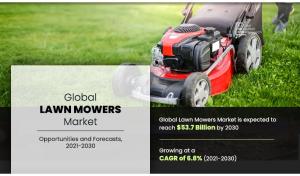 Lawn Mowers Market Share