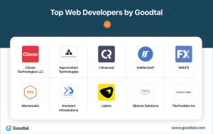 2022’s List of Top Web Developers Announced by Goodtal