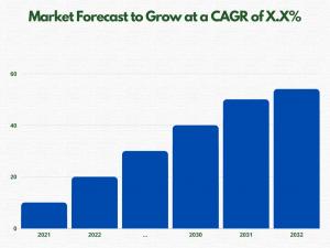 Air Cooler Market Growth | Demonstrates A Spectacular Growth By 2031
