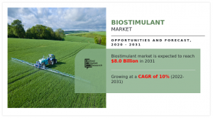 Biostimulant Market 2031