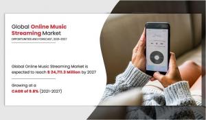 At a 9.8% CAGR Online Music Streaming Market Size is to Reach $24.71 Bn, Globally, by 2027