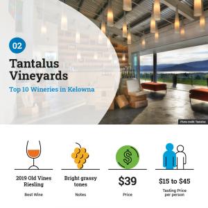 Tantalus Vineyards