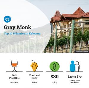 Gray Monk Winery