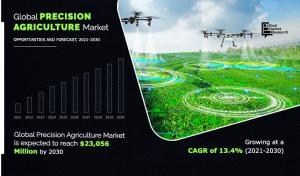 Key Drivers for Precision Agriculture Market Growth 2030