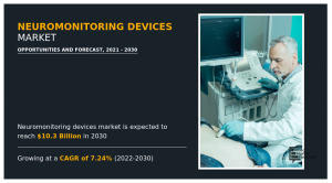 Neuromonitoring Device Market