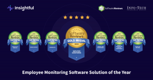 best employee monitoring software