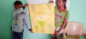 A boy and a girl hold up a poster they've made. The poster is yellow with a map of India on it. They are in a room with green walls.