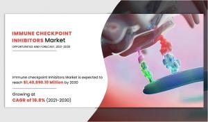 Immune Checkpoint Inhibitors Market 2030