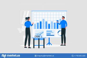 Airway Clearance System Market Revenue Expectation to 2031