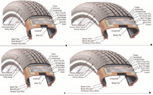 Global Tire Cord Fabrics Market