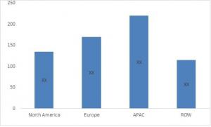 Market Size of Flat Steel Market by Regions (USD Billion)