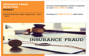 Insurance Fraud Detection Market