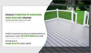 Composite Decking and Railing Market Share