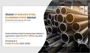 Stainless Steel Plumbing Pipes Market Size