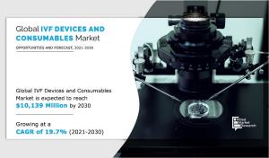 IVF Devices and Consumables Market Report
