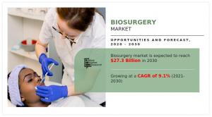Biosurgery Market Report