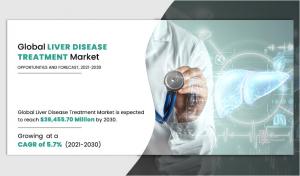 Liver Disease Treatment Market Insight 2030