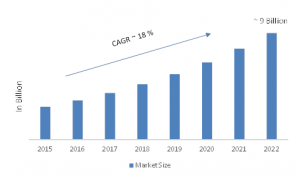 Operation Analytics Market