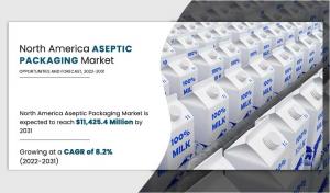 North America Aseptic Packaging Market Forecast 2031