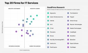 IT Services