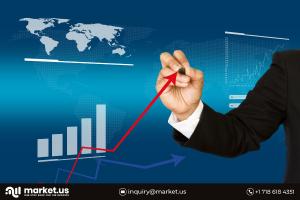 Ground Handling System market