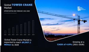 Crane Market Forecast 2031