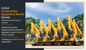 Construction Equipment Rental Market Forecast 2031