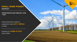 Small Wind Power Market Growth