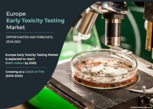 Early Toxicity Testing Market