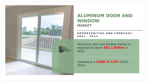 Aluminum Door And Window Market Forecast 2030