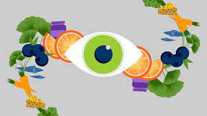 Eye Health Supplements Market Trend | Competitive Landscape and Forecasts to 2031