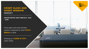 Smart Glass and Smart Window Market